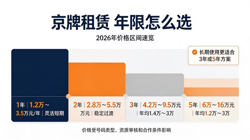 车辆交付